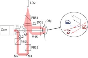 Digital Holography, Residual Strain