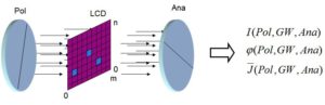 Polarization Optics